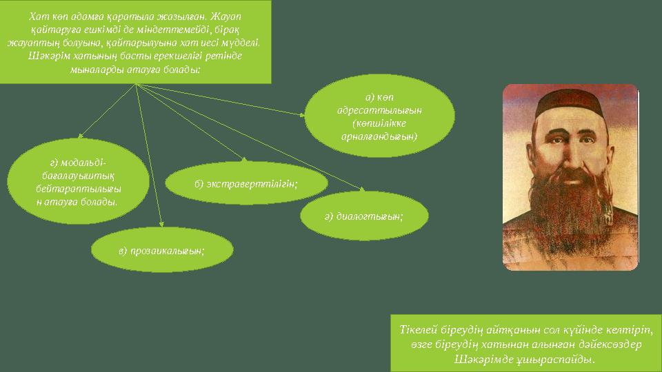 Хат көп адамға қаратыла жазылған. Жауап қайтаруға ешкімді де міндеттемейді, бірақ жауаптың болуына, қайтарылуына хат иесі мүдд