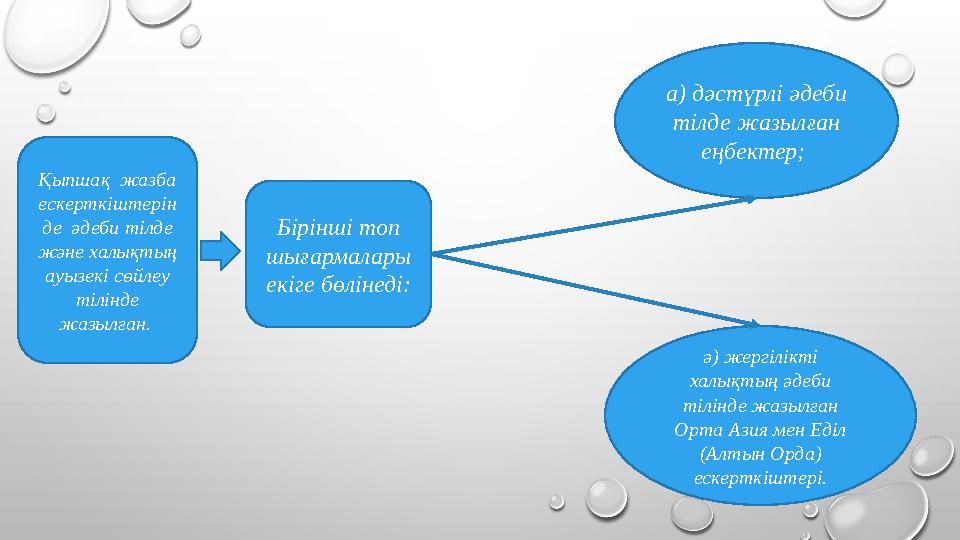 Қыпшақ жазба ескерткіштерін де әдеби тілде және халықтың ауызекі сөйлеу тілінде жазылған. Бірінші топ шығармалары екіг