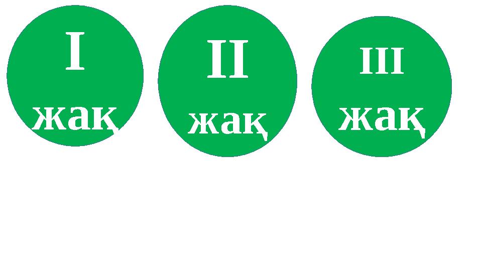І жақ ІІ жақ ІІІ жақ