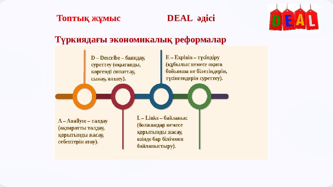 Топтық жұмыс DEAL әдісі Түркиядағы экономикалық реформалар