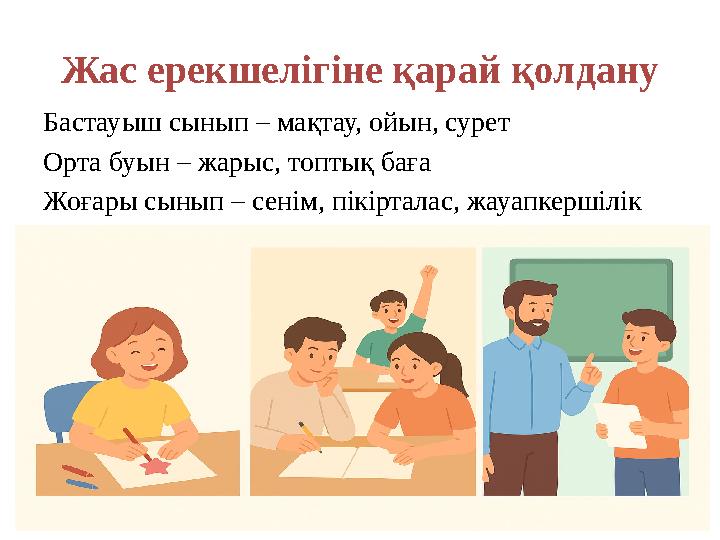 Жас ерекшелігіне қарай қолдану Бастауыш сынып – мақтау, ойын, сурет Орта буын – жарыс, топтық баға Жоғары сынып – сенім, пікірта