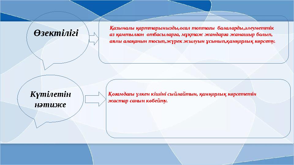 Өзектілігі Қазыналы қарттарымызды,осал топтағы балаларды,әлеуметтік аз қамтылған отбасыларға, мұқтаж жандарға жанашыр болып,
