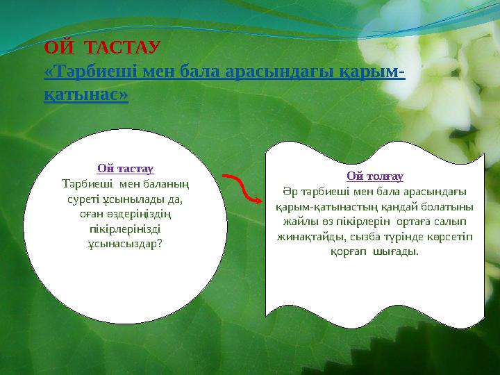 Ой тастау Тәрбиеші мен баланың суреті ұсынылады да, оған өздеріңіздің пікірлерінізді ұсынасыздар? Ой толғау Әр тәрбиеші мен