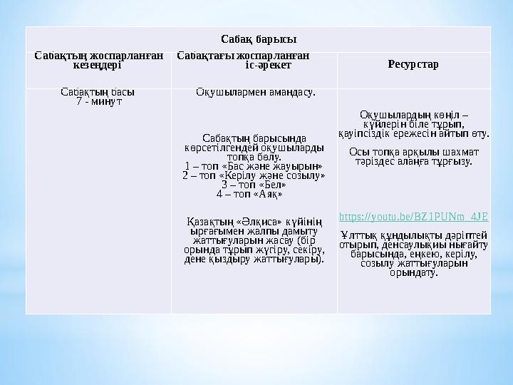Сабақ барысы Сабақтың жоспарланған кезеңдері Сабақтағы жоспарланған іс-әрекет Ресурстар Сабақтың басы 7 -