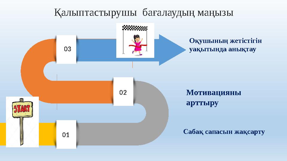 Қалыптастырушы бағалаудың маңызы 02 01 03 Оқушының жетістігін уақытында анықтау Мотивацияны арттыру Сабақ сапасын жақсарту