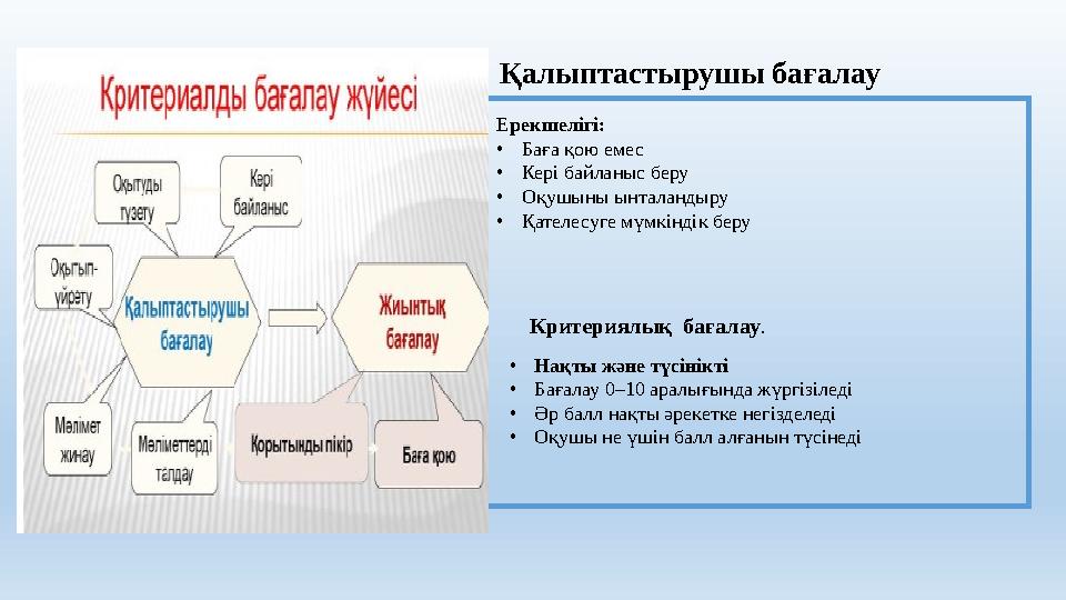 Ерекшелігі: •Баға қою емес •Кері байланыс беру •Оқушыны ынталандыру •Қателесуге мүмкіндік беру Қалыптастырушы бағалау •Нақты жән