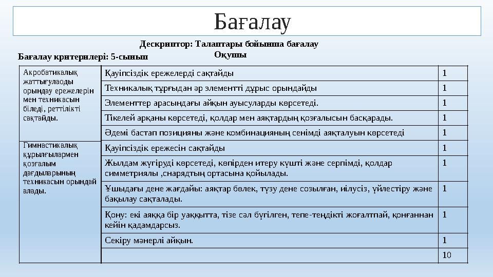 Бағалау Дескриптор: Талаптары бойынша бағалау Оқушы Қауіпсіздік ережелерді сақтайды 1 Техникалық тұрғыдан әр элементті дұрыс