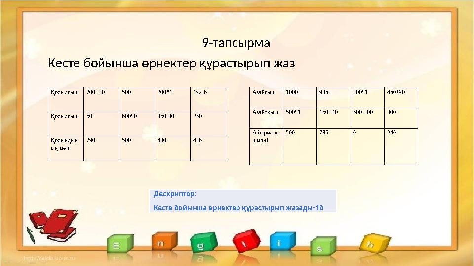 9-тапсырма Кесте бойынша өрнектер құрастырып жаз Қосылғыш 700+30 500 200*1 192-6