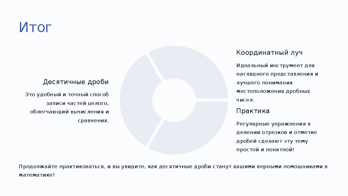 Итог Десятичные дроби Это удобный и точный способ записи частей целого, облегчающий вычисления и сравнения. Координатный луч