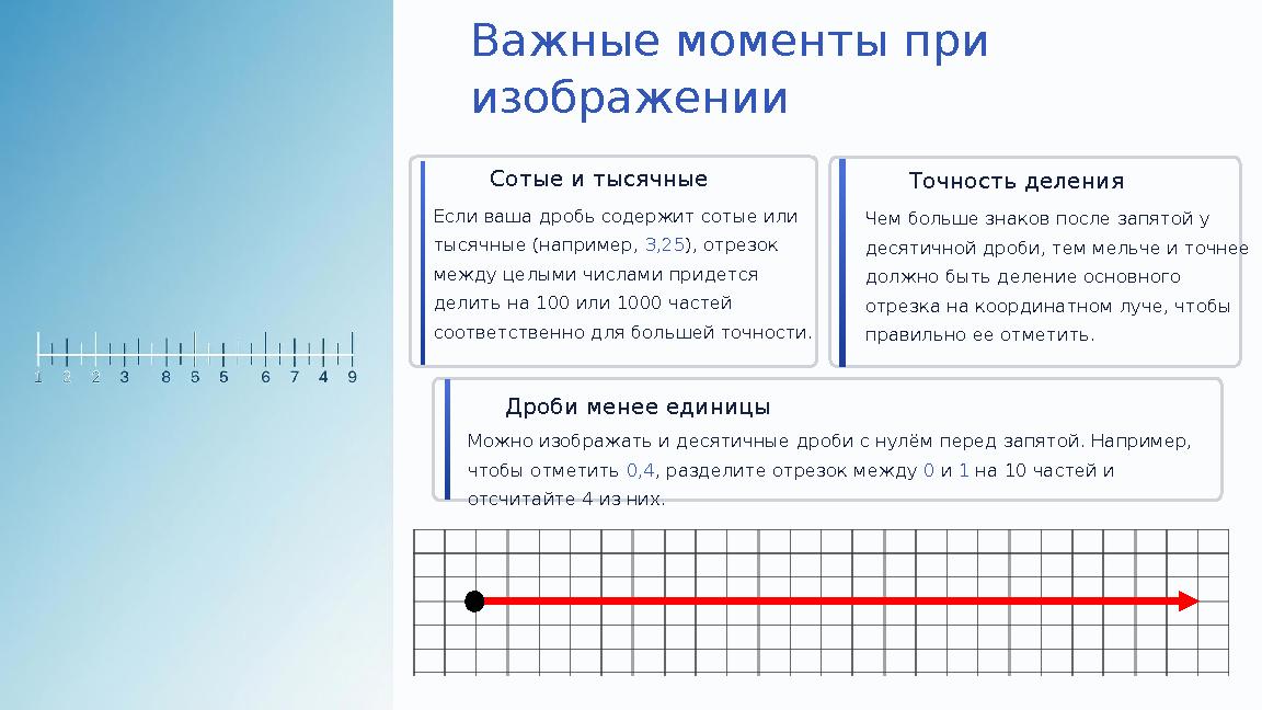 Важные моменты при изображении Сотые и тысячные Если ваша дробь содержит сотые или тысячные (например, 3,25), отрезок между ц