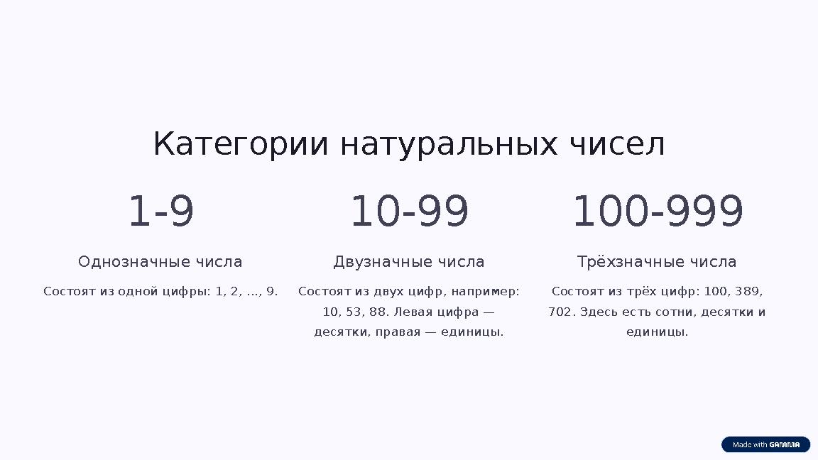 Категории натуральных чисел 1-9 Однозначные числа Состоят из одной цифры: 1, 2, ..., 9. 10-99 Двузначные числа Состоят из двух ц