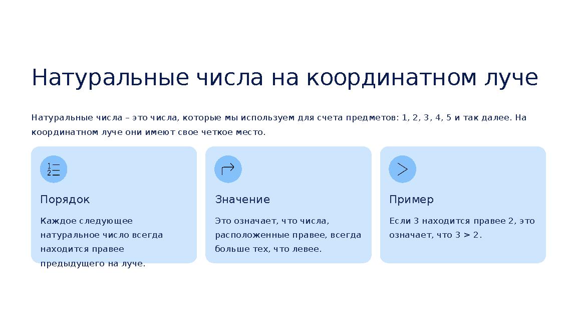 Натуральные числа на координатном луче Натуральные числа – это числа, которые мы используем для счета предметов: 1, 2, 3, 4, 5 и