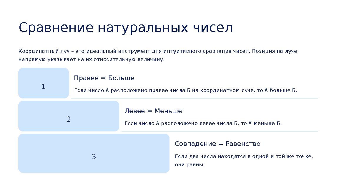 Сравнение натуральных чисел Координатный луч – это идеальный инструмент для интуитивного сравнения чисел. Позиция на луче напря
