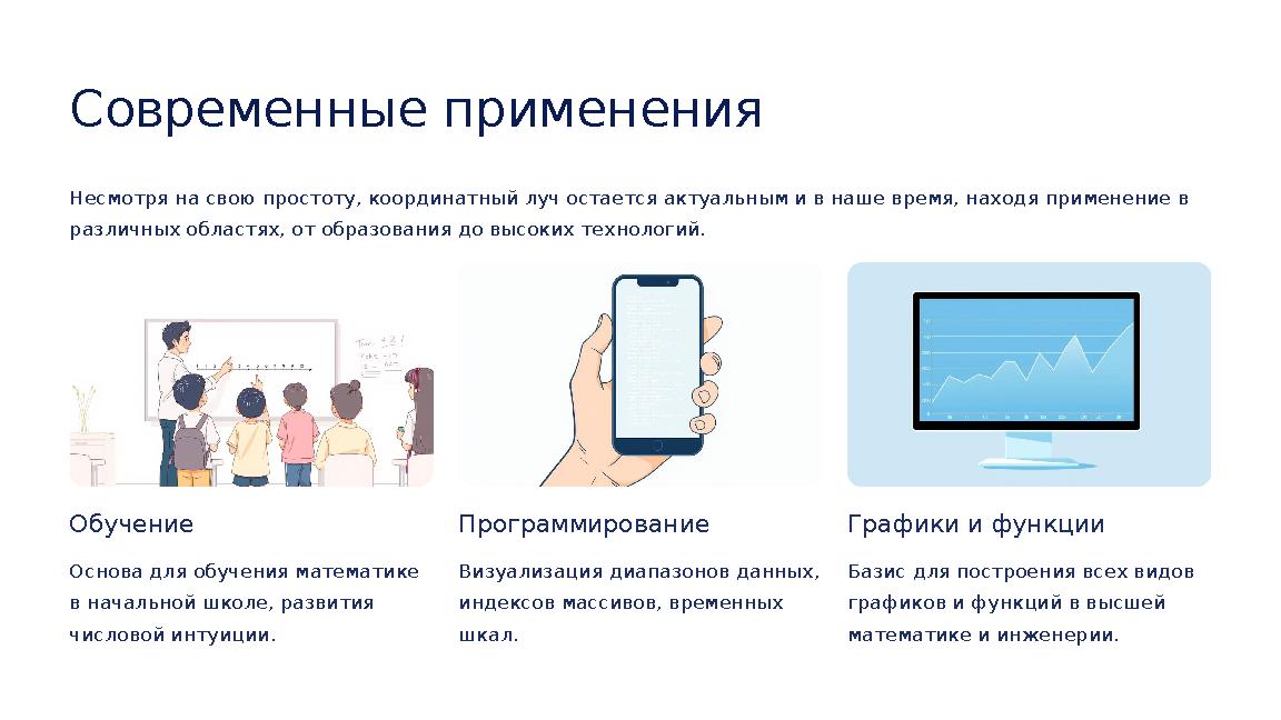 Современные применения Несмотря на свою простоту, координатный луч остается актуальным и в наше время, находя применение в разл