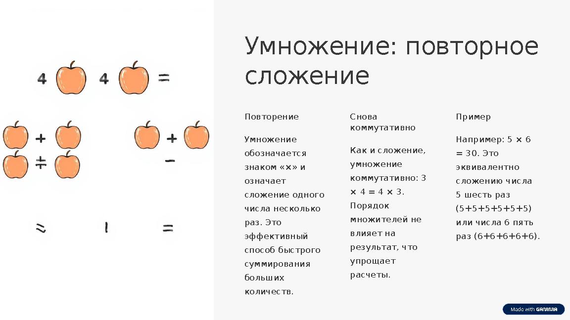 Умножение: повторное сложение Повторение Умножение обозначается знаком «×» и означает сложение одного числа несколько раз