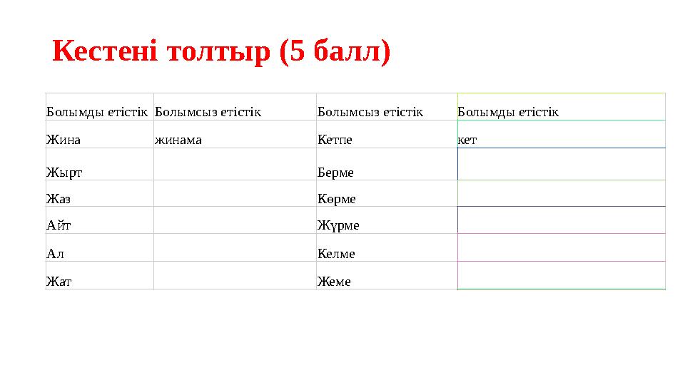 Кестені толтыр (5 балл) Болымды етістік Болымсыз етістік Болымсыз етістік Болымды етістік Жина жинама Кетпе кет Жырт Берме Жаз