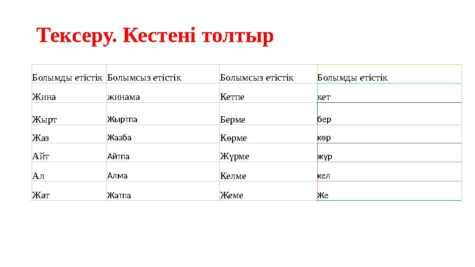 Тексеру. Кестені толтыр Болымды етістік Болымсыз етістік Болымсыз етістік Болымды етістік Жина жинама Кетпе кет Жырт Жыртпа Б