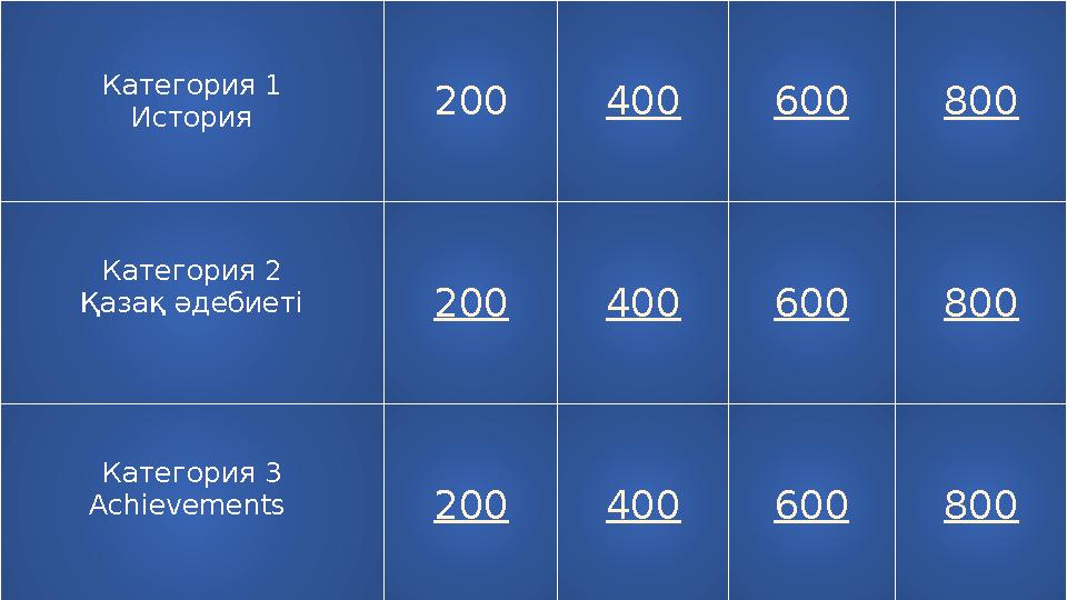 История Философия Экономика Психология Иностранный язык 200 200 200 200 200 400 400 400 400 400 600 600 600 600 600 800 800 800
