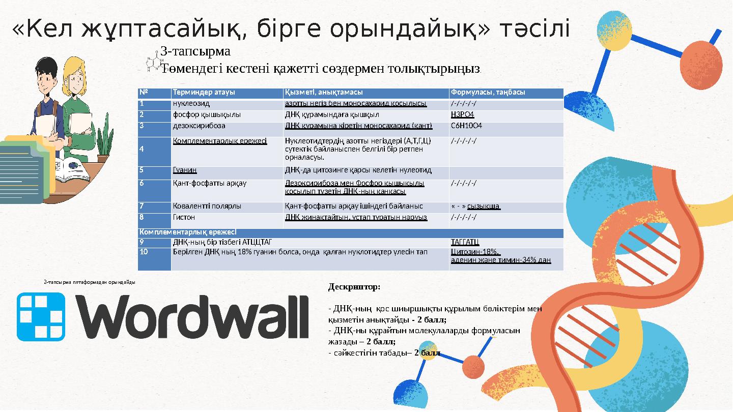 «Кел жұптасайық, бірге орындайық» тәсілі № Терминдер атауы Қызметі, анықтамасы Формуласы, таңбасы 1 нуклеозид азотты негіз бен м