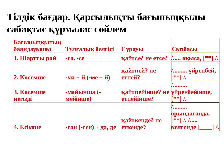 Тілдік бағдар. Қарсылықты бағыныңқылы сабақтас құрмалас сөйлем Бағыныңқының баяндауышы Тұлғалық белгісіСұрауы Сызбасы 1. Шартт