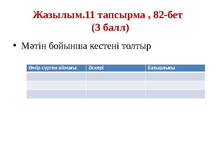 Жазылым.11 тапсырма , 82-бет (3 балл) •Мәтін бойынша кестені толтыр Өмір сүрген аймағы Әскері Батырлығы