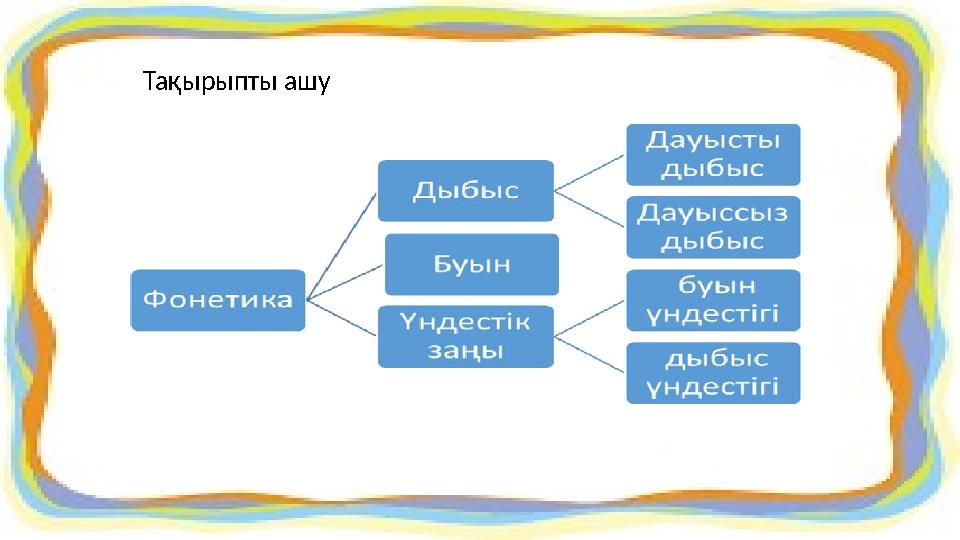 Тақырыпты ашу