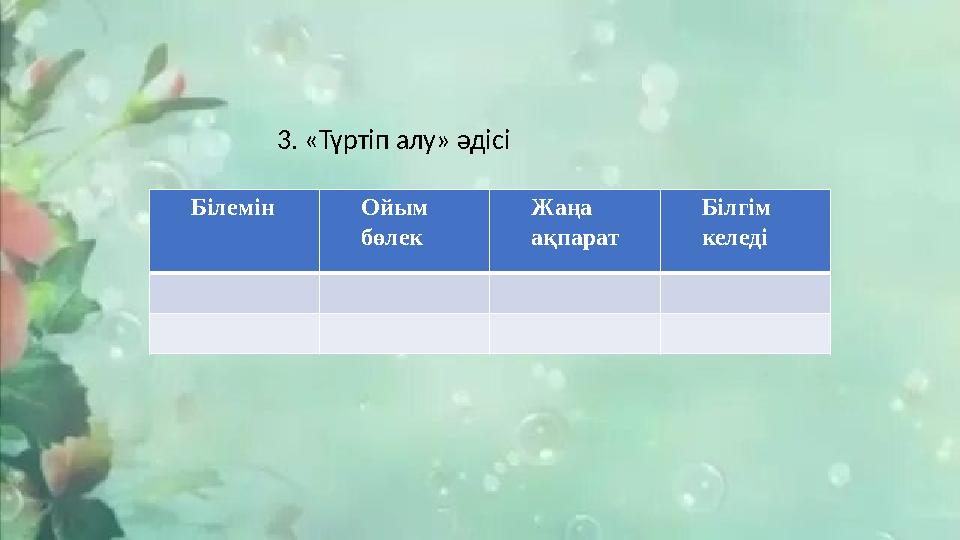3. «Түртіп алу» әдісі Білемін Ойым бөлек Жаңа ақпарат Білгім келеді