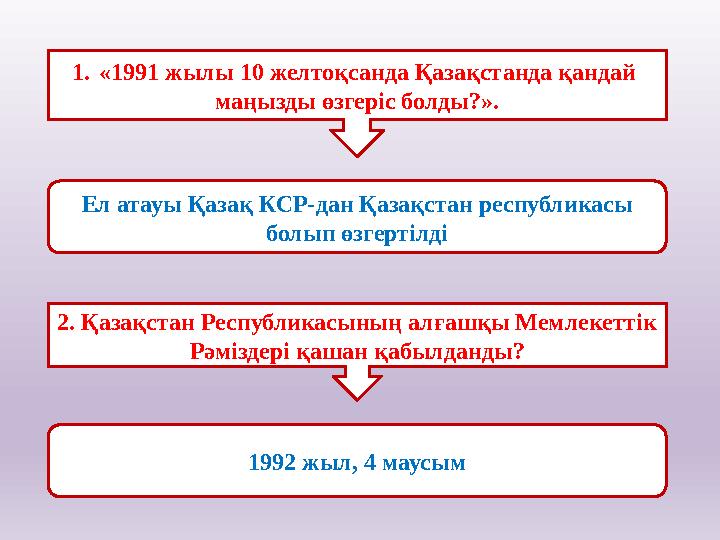 1.«1991 жылы 10 желтоқсанда Қазақстанда қандай маңызды өзгеріс болды?». Ел атауы Қазақ КСР-дан Қазақстан республикасы болып өз