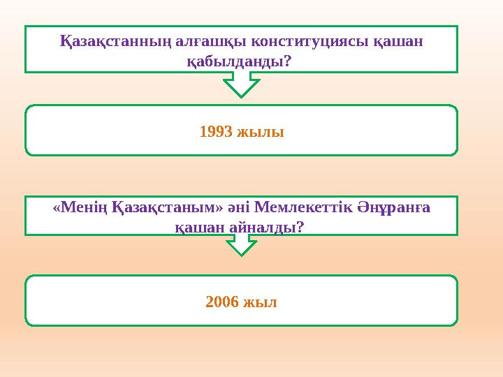 Қазақстанның алғашқы конституциясы қашан қабылданды? «Менің Қазақстаным» әні Мемлекеттік Әнұранға қашан айналды? 1993 жылы 2
