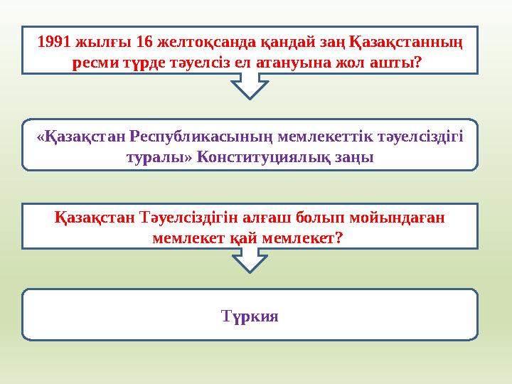 1991 жылғы 16 желтоқсанда қандай заң Қазақстанның ресми түрде тәуелсіз ел атануына жол ашты? «Қазақстан Республикасының мемлек