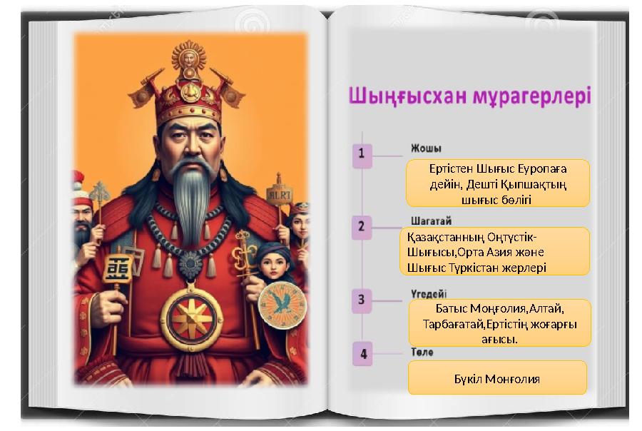 Ертістен Шығыс Еуропаға дейін, Дешті Қыпшақтың шығыс бөлігі Қазақстанның Оңтүстік- Шығысы,Орта Азия және Шығыс Түркістан же