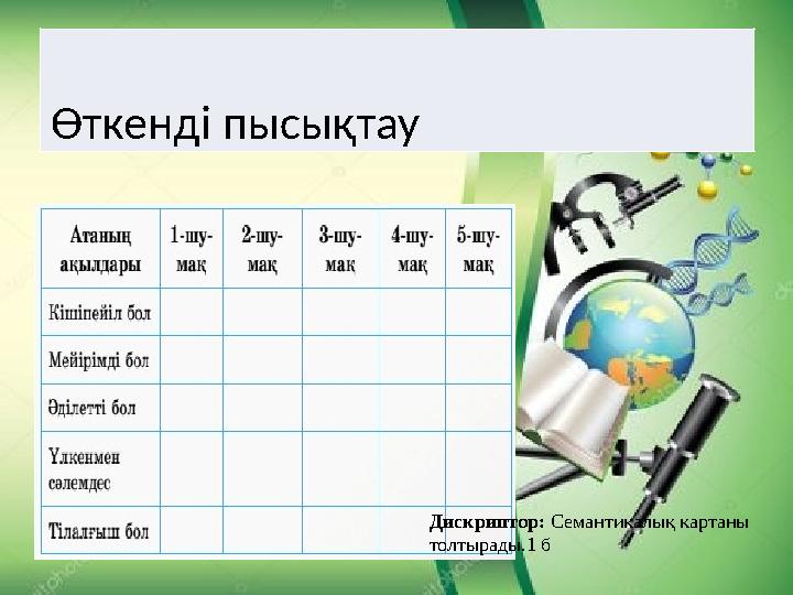 Өткенді пысықтау Дискриптор: Семантикалық картаны толтырады.1 б