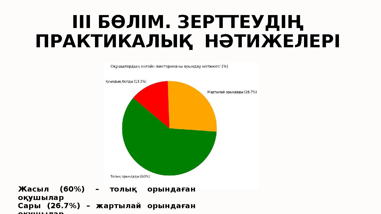 III БӨЛІМ. ЗЕРТТЕУДІҢ ПРАКТИКАЛЫҚ НӘТИЖЕЛЕРІ Жасыл (60%) – толық орындаған оқушылар Сары (26.7%) – жартылай орындаған оқушыл