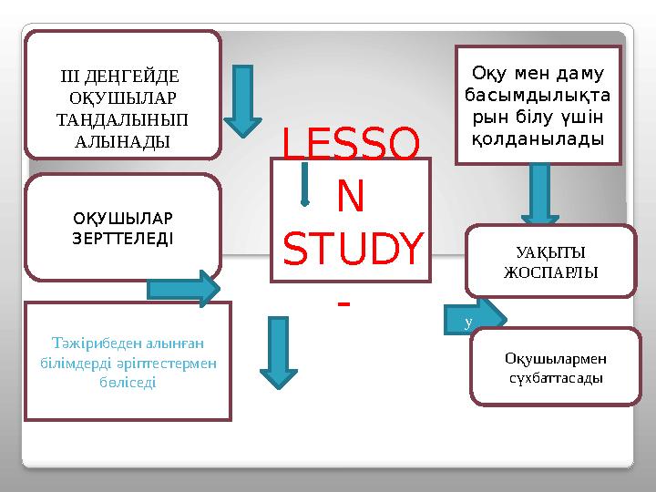 Тәжірибеден алынған білімдерді әріптестермен бөліседі LESSO N STUDY - Оқу мен даму басымдылықта рын білу үшін қолданылады