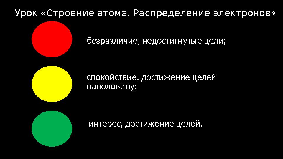 безразличие, недостигнутые цели; спокойствие, достижение целей наполовину; интерес, достижение целей. Урок «Строение атома.