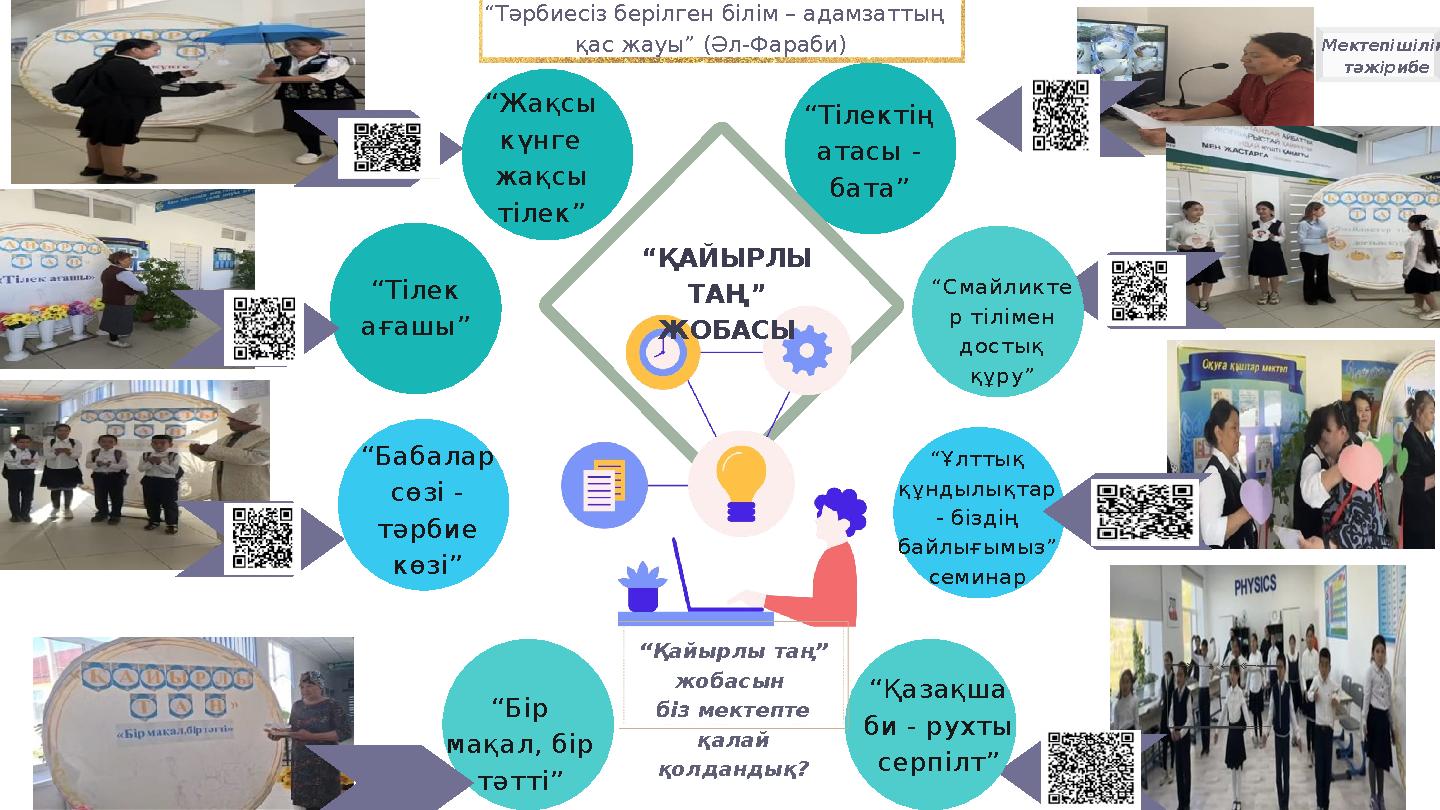 “Бір мақал, бір тәтті” “Тілек ағашы” “Бабалар сөзі - тәрбие көзі” “Тілектің атасы - бата” “Жақсы күнге жақсы тілек” “