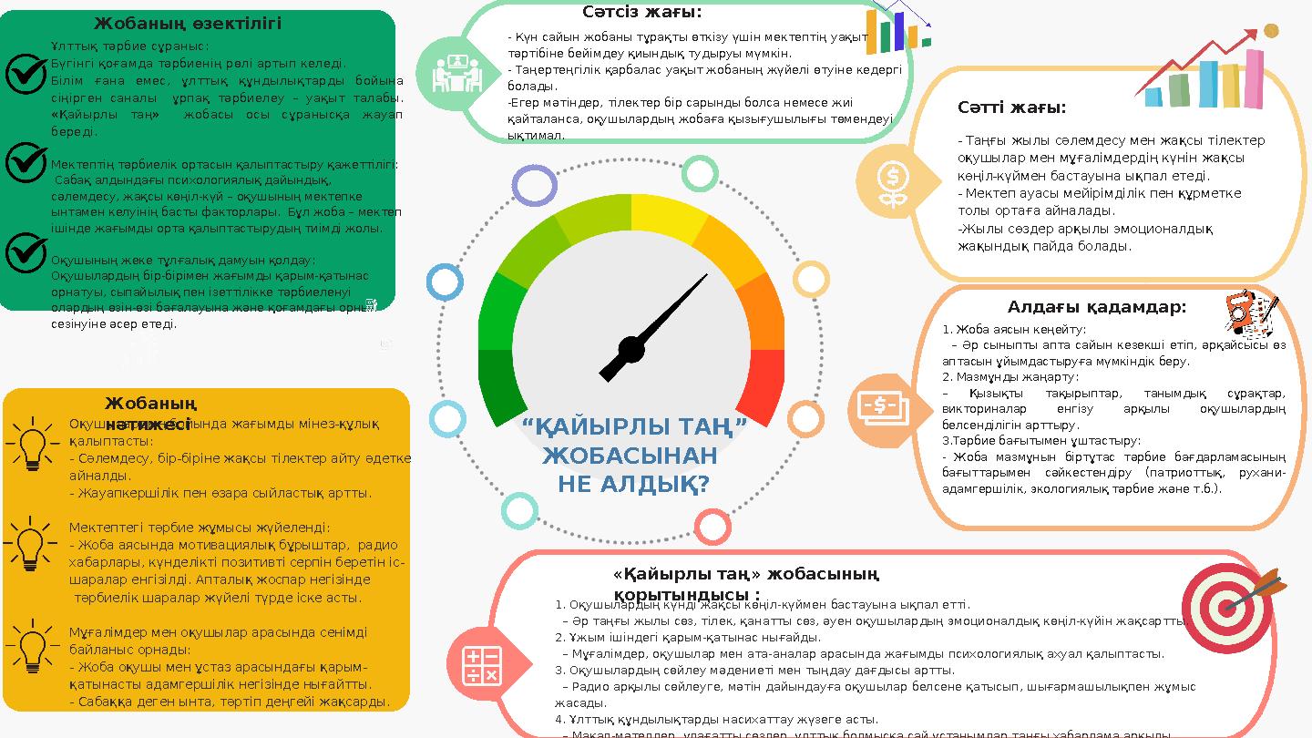 Ұлттық тәрбие сұраныс: Бүгінгі қоғамда тәрбиенің рөлі артып келеді. Білім ғана емес, ұлттық құндылықтарды бойына сіңірген сана