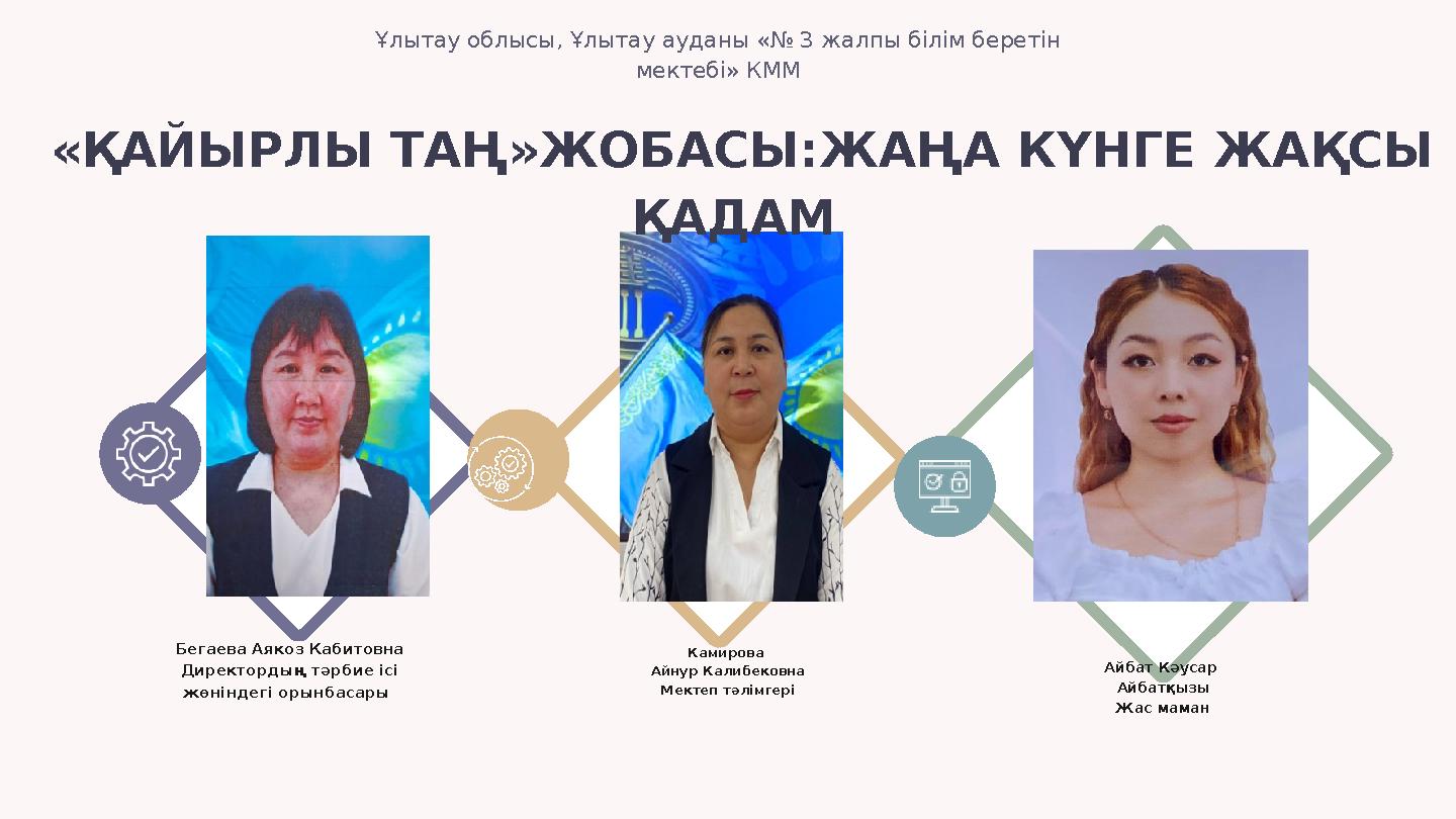 «ҚАЙЫРЛЫ ТАҢ»ЖОБАСЫ:ЖАҢА КҮНГЕ ЖАҚСЫ ҚАДАМ Ұлытау облысы, Ұлытау ауданы «№ 3 жалпы білім беретін мектебі» КММ Бегаева Аякоз К