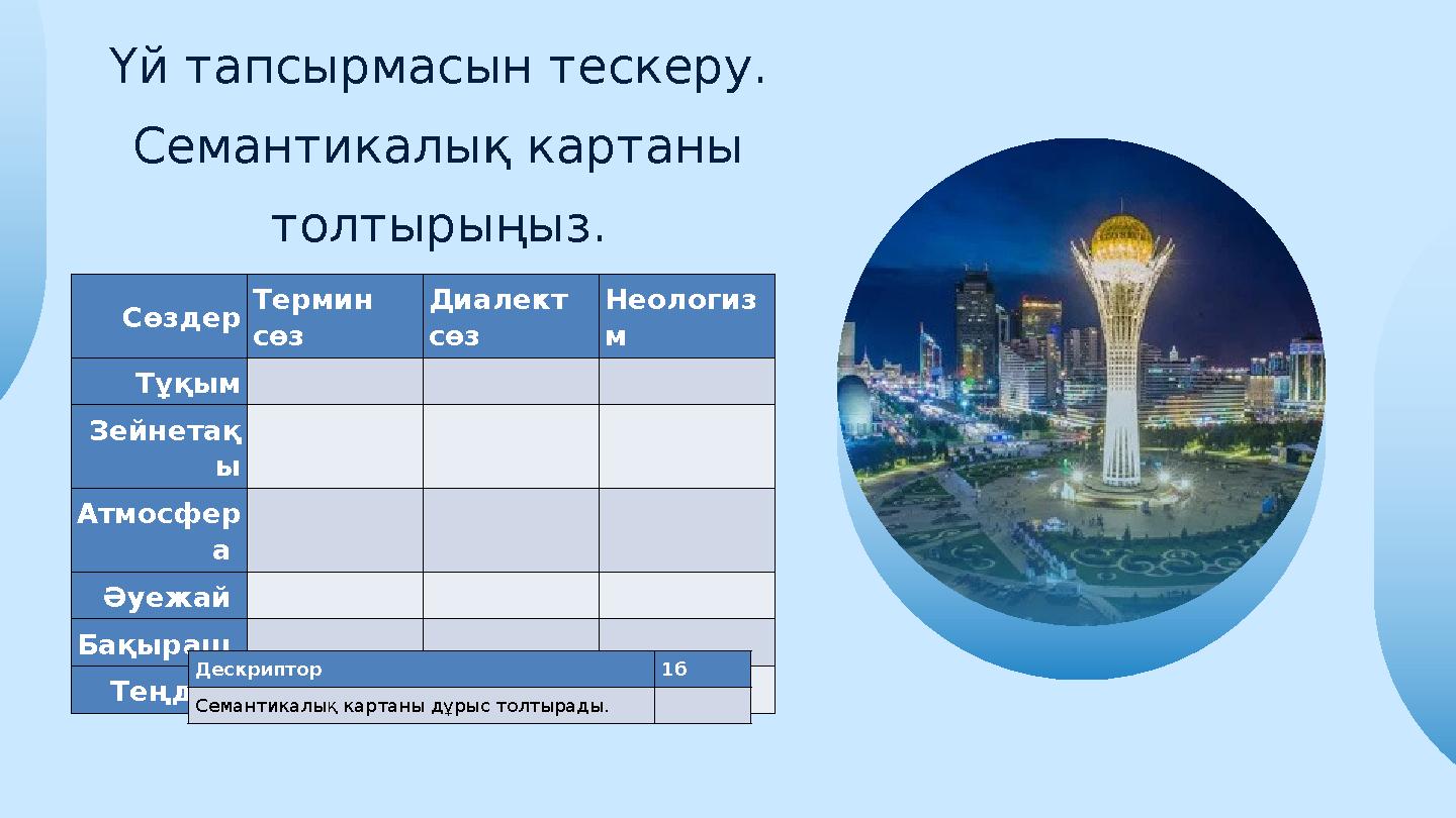 Үй тапсырмасын тескеру. Семантикалық картаны толтырыңыз. Сөздер Термин сөз Диалект сөз Неологиз м Тұқым Зейнетақ ы