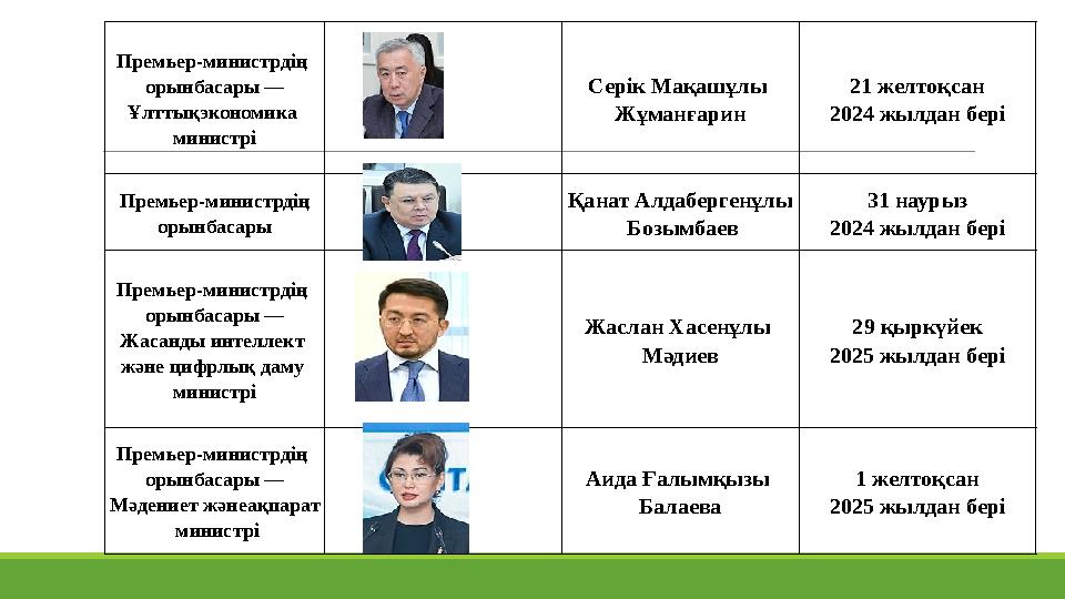 Премьер-министрдің орынбасары — Ұлттықэкономика министрі Серік Мақашұлы Жұманғарин 21 желтоқсан 2024 жылдан бері Премьер-мини