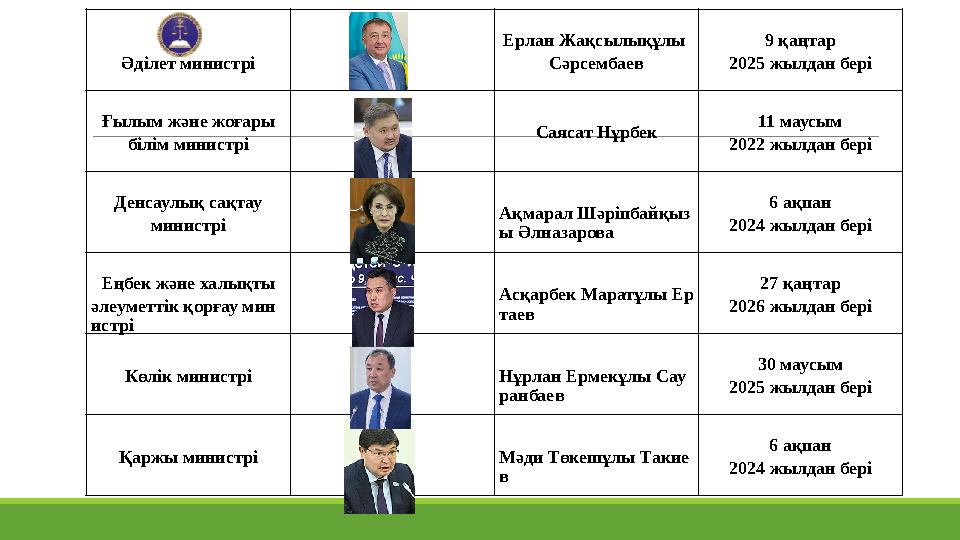 Әділет министрі Ерлан Жақсылықұлы Сәрсембаев 9 қаңтар 2025 жылдан бері Ғылым және жоғары білім министрі Саясат Нұрбек 11 маусым
