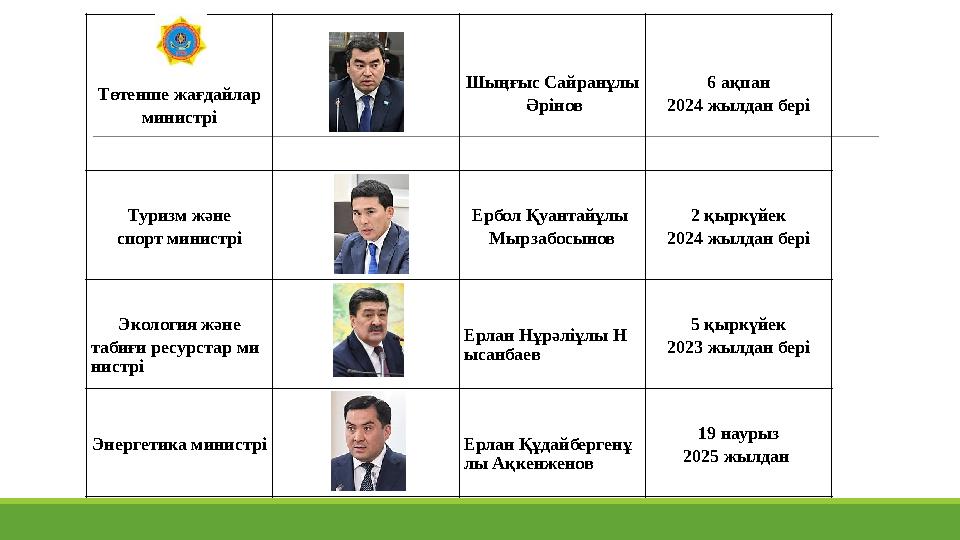 Төтенше жағдайлар министрі Шыңғыс Сайранұлы Әрінов 6 ақпан 2024 жылдан бері Туризм және спорт министрі Ербол Қуантайұлы Мырзаб