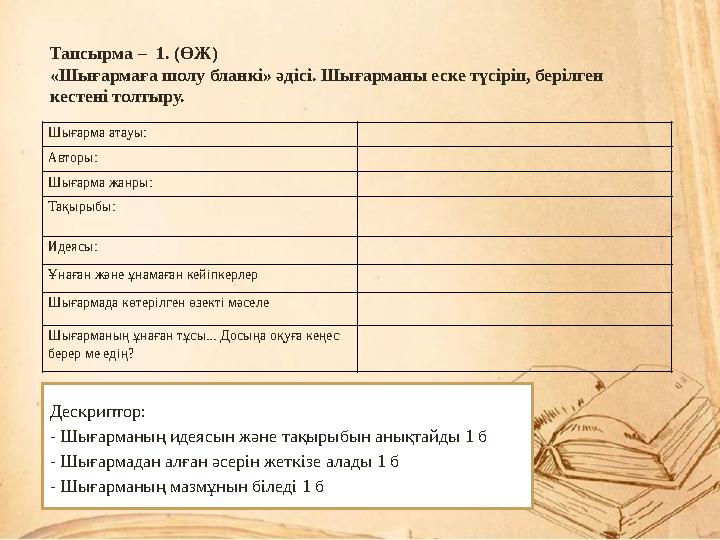 Тапсырма – 1. (ӨЖ) «Шығармаға шолу бланкі» әдісі. Шығарманы еске түсіріп, берілген кестені толтыру. Шығарма атауы: Авторы: