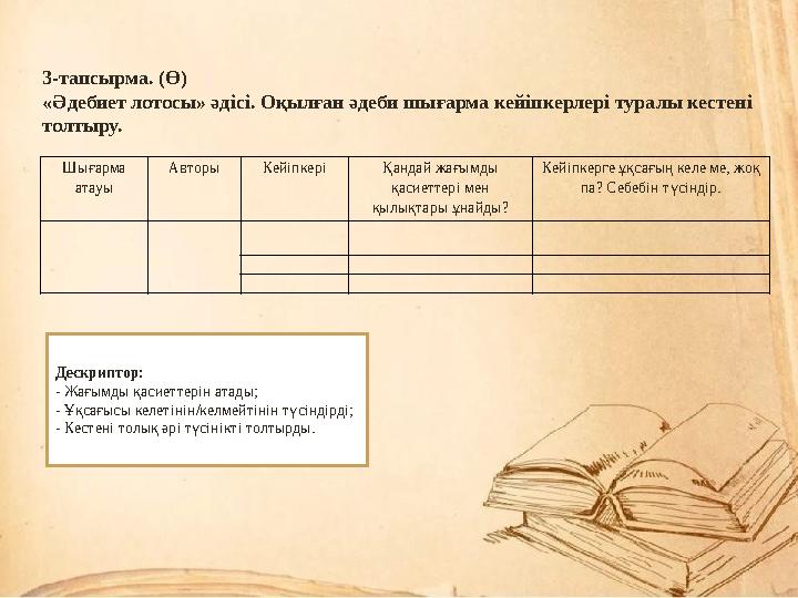 3-тапсырма. (Ө) «Әдебиет лотосы» әдісі. Оқылған әдеби шығарма кейіпкерлері туралы кестені толтыру. Шығарма атауы Авторы Кейі