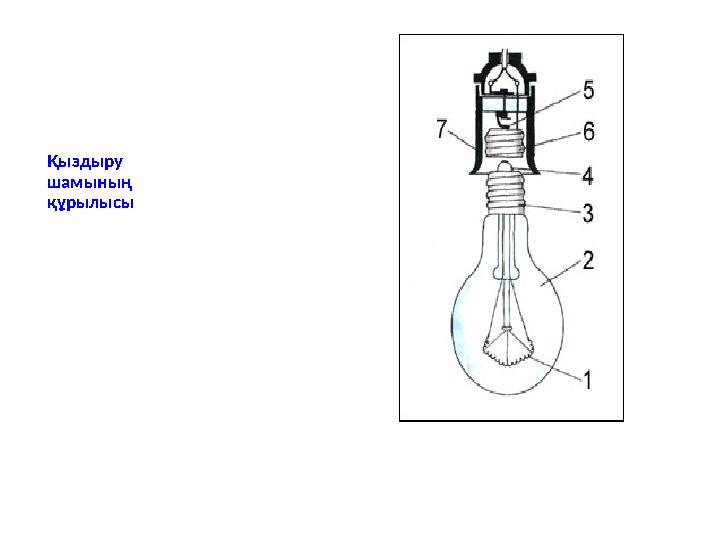 Қыздыру шамының құрылысы