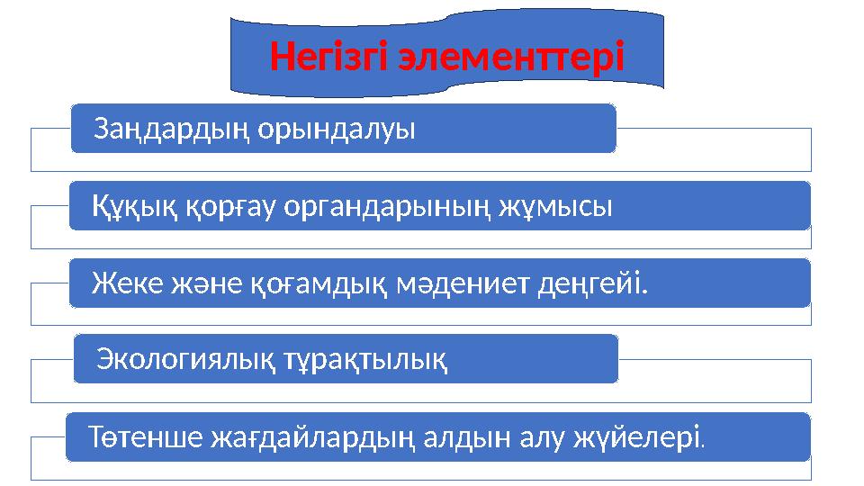 Заңдардың орындалуы Құқық қорғау органдарының жұмысы Жеке және қоғамдық мәдениет деңгейі. Экологиялық тұрақтылық Төтенше жағдайл