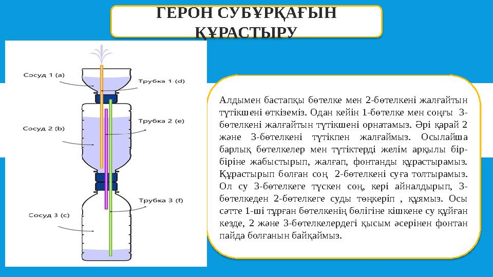 ГЕРОН СУБҰРҚАҒЫН ҚҰРАСТЫРУ Алдымен бастапқы бөтелке мен 2-бөтелкені жалғайтын түтікшені өткіземіз. Одан кейін 1-бөтелке мен со