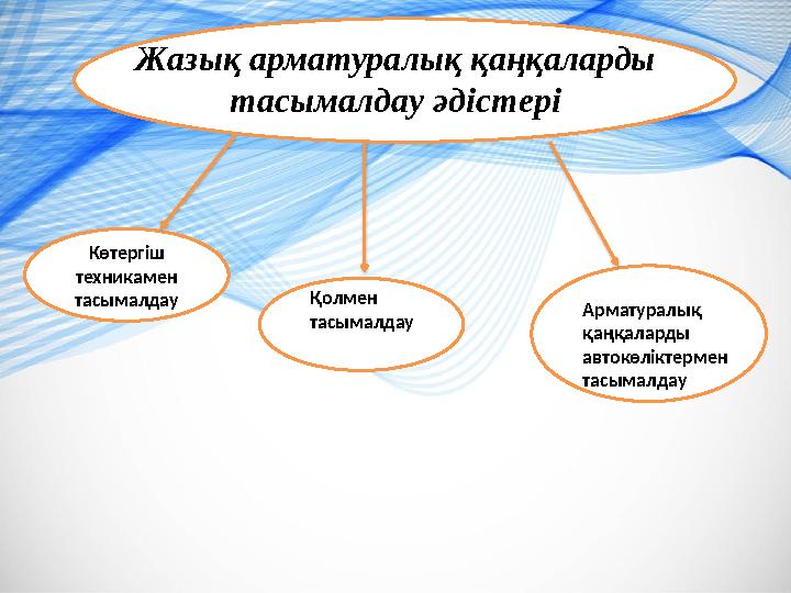 Көтергіш техникамен тасымалдау Жазық арматуралық қаңқаларды тасымалдау әдістері Қолмен тасымалдау Арматуралық қаңқаларды а