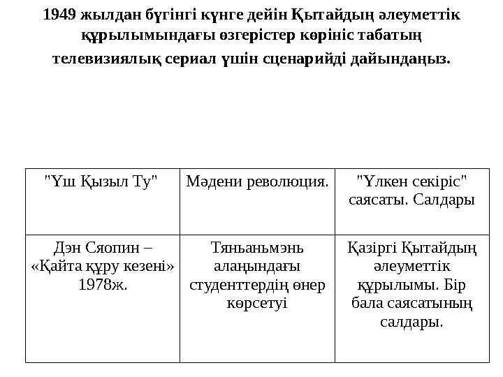 1949 жылдан бүгінгі күнге дейін Қытайдың әлеуметтік құрылымындағы өзгерістер көрініс табатың телевизиялық сериал үшін сценарийд