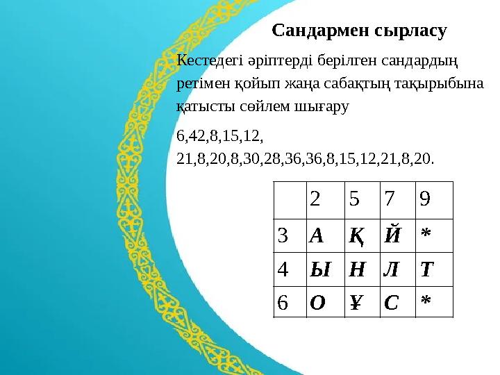 Кестедегі әріптерді берілген сандардың ретімен қойып жаңа сабақтың тақырыбына қатысты сөйлем шығару 6,42,8,15,12, 21,8,2